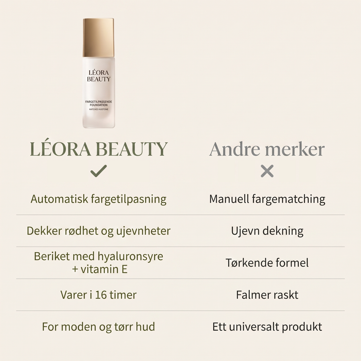 Léora Beauty Fargeskiftende Foundation